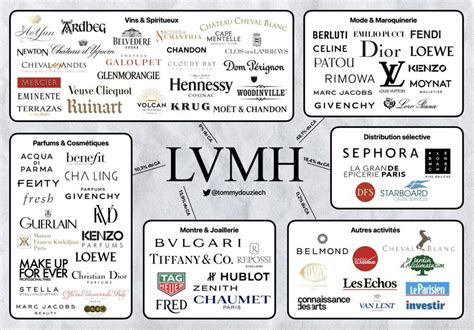 does lvmh own burberry|why is Burberry down.